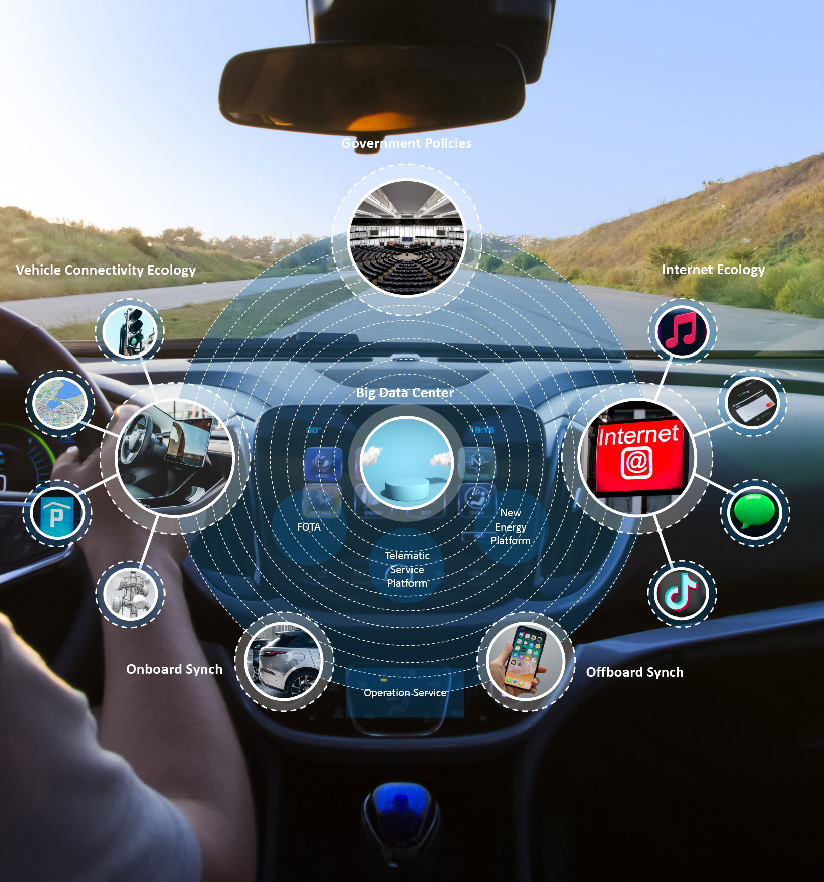 Neusoft Technology Solutions